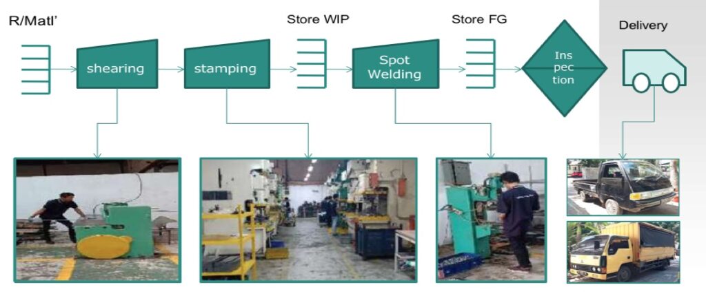 FJP_Proses_Manufacturing